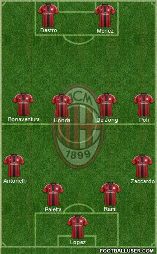 A.C. Milan Formation 2015