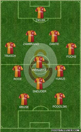 Galatasaray SK Formation 2015