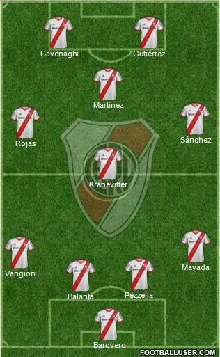 River Plate Formation 2015
