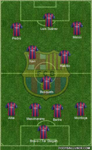 F.C. Barcelona Formation 2015