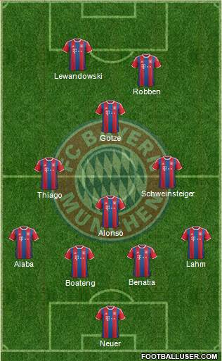 FC Bayern München Formation 2015