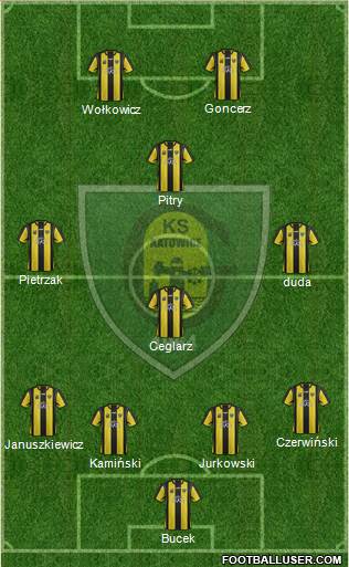 GKS Katowice Formation 2015