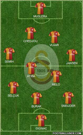 Galatasaray SK Formation 2015