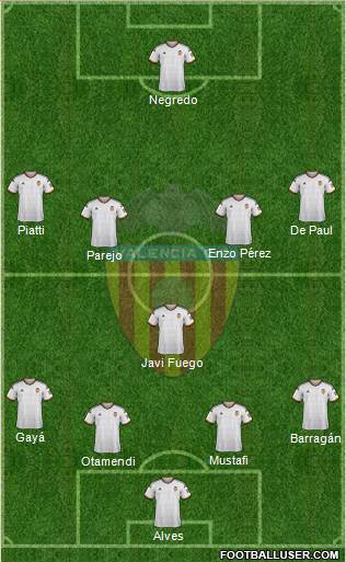 Valencia C.F., S.A.D. Formation 2015