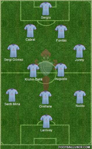 R.C. Celta S.A.D. Formation 2015