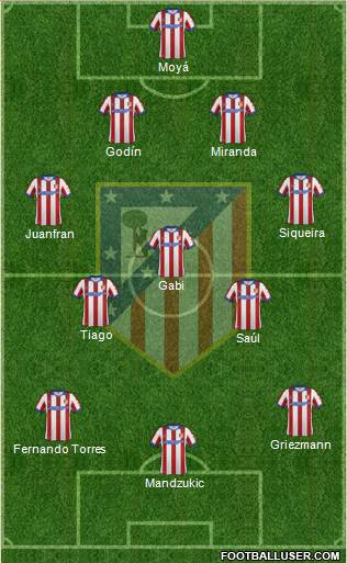 C. Atlético Madrid S.A.D. Formation 2015