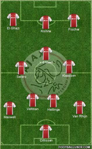 AFC Ajax Formation 2015