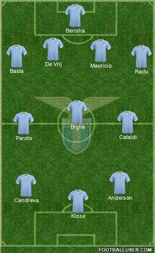 S.S. Lazio Formation 2015