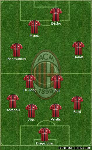 A.C. Milan Formation 2015
