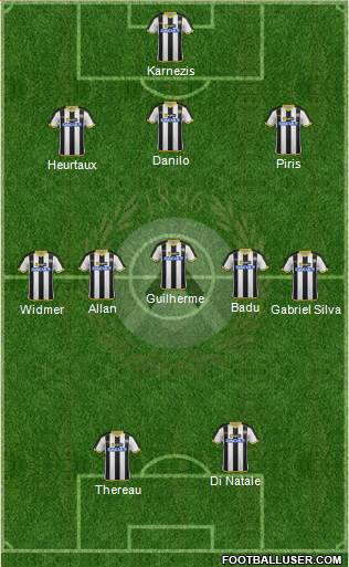 Udinese Formation 2015