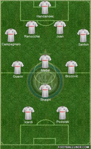F.C. Internazionale Formation 2015