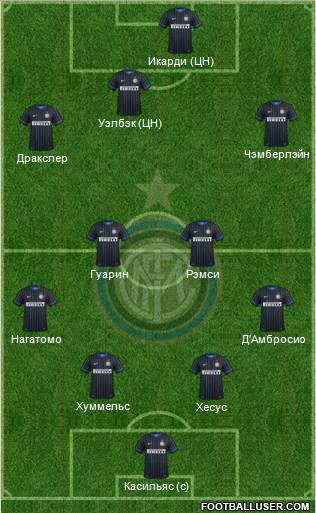 F.C. Internazionale Formation 2015