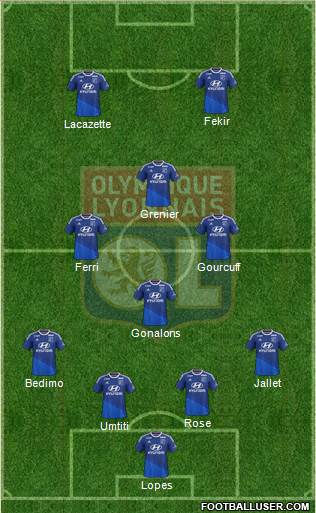 Olympique Lyonnais Formation 2015