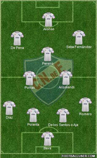 Club Nacional de Football Formation 2015
