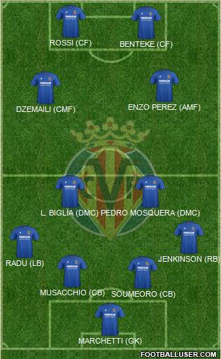 Villarreal C.F., S.A.D. Formation 2015