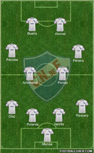 Club Nacional de Football Formation 2015
