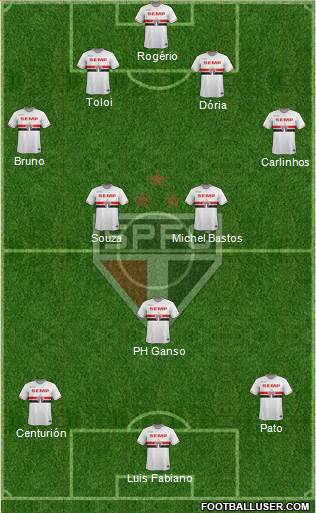 São Paulo FC Formation 2015