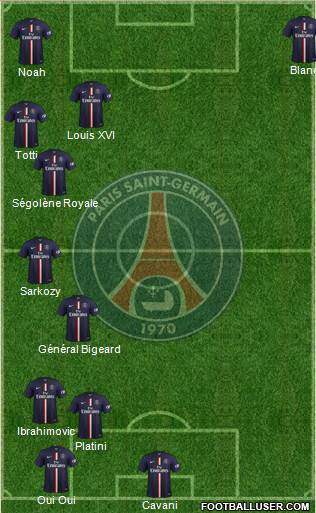 Paris Saint-Germain Formation 2015