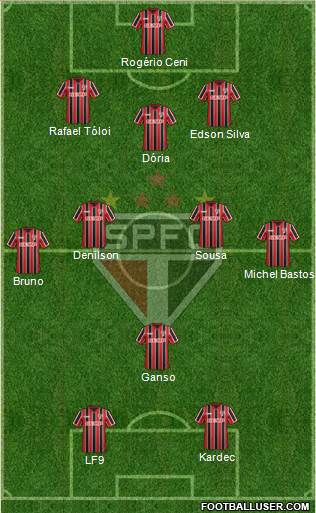 São Paulo FC Formation 2015