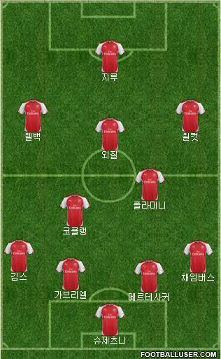 Arsenal Formation 2015