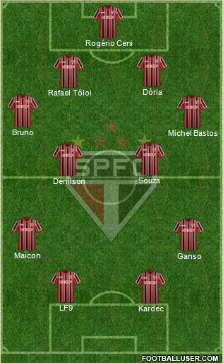 São Paulo FC Formation 2015