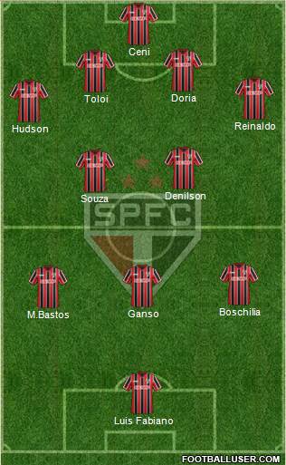 São Paulo FC Formation 2015