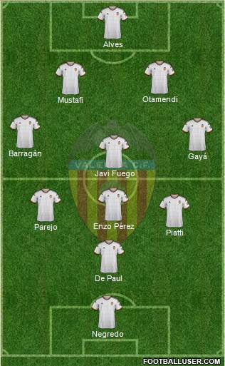Valencia C.F., S.A.D. Formation 2015