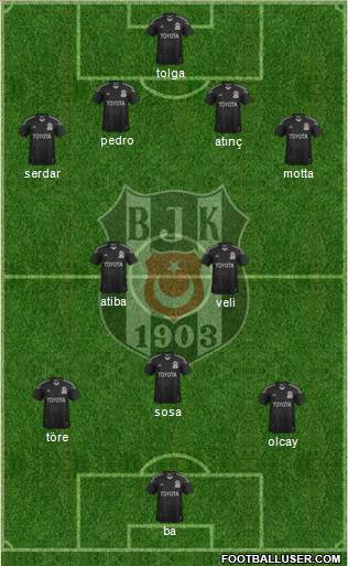 Besiktas JK Formation 2015
