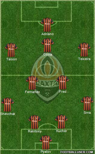 Shakhtar Donetsk Formation 2015