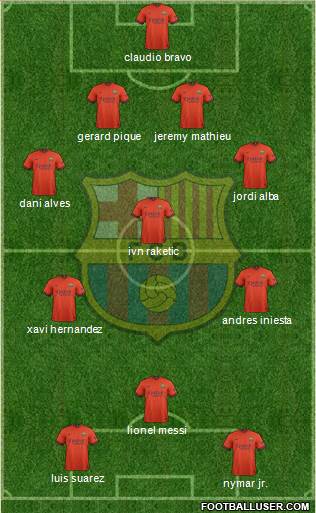 F.C. Barcelona Formation 2015