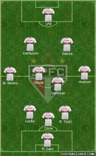 São Paulo FC Formation 2015