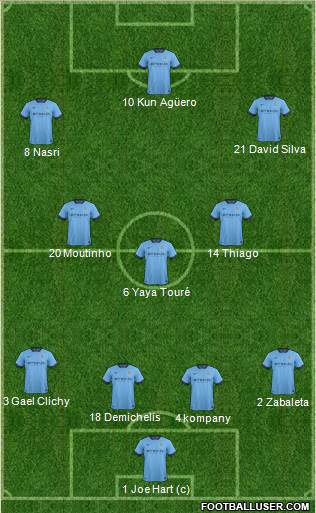 Manchester City Formation 2015
