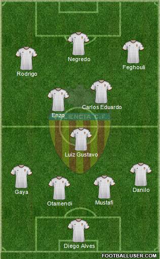 Valencia C.F., S.A.D. Formation 2015