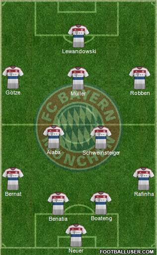 FC Bayern München Formation 2015