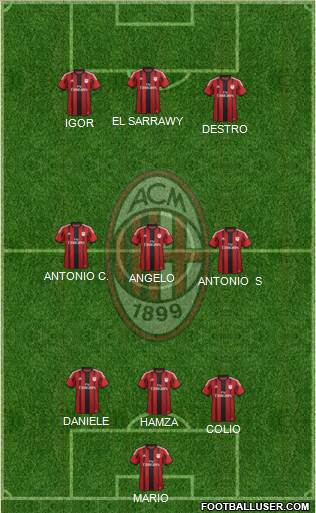 A.C. Milan Formation 2015