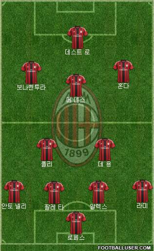 A.C. Milan Formation 2015
