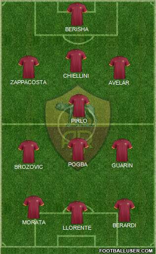 AS Roma Formation 2015