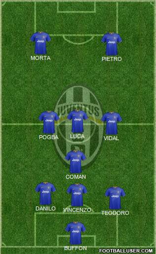 Juventus Formation 2015