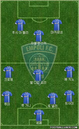 Empoli Formation 2015