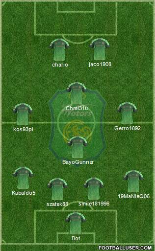 Jeonbuk Hyundai Motors Formation 2015