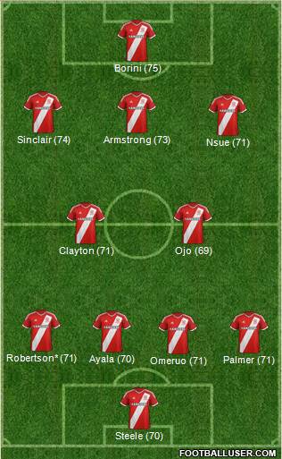 Middlesbrough Formation 2015