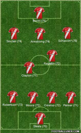Middlesbrough Formation 2015