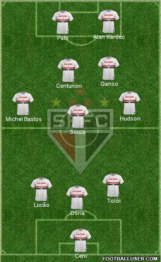 São Paulo FC Formation 2015