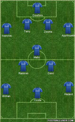Chelsea Formation 2015