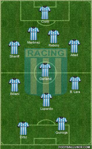 Racing Club Formation 2015
