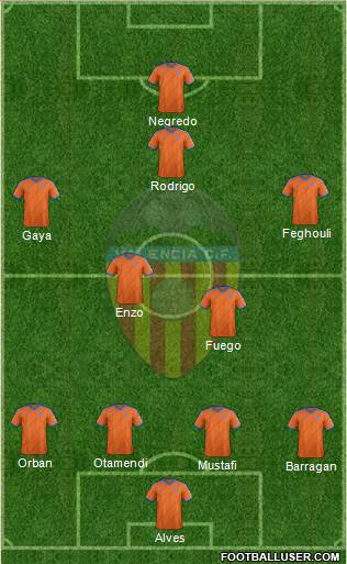 Valencia C.F., S.A.D. Formation 2015