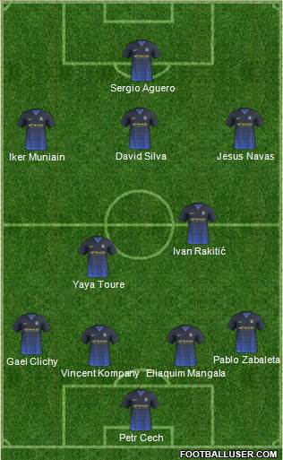 Manchester City Formation 2015