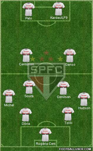 São Paulo FC Formation 2015