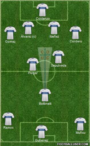 CD Universidad Católica Formation 2015