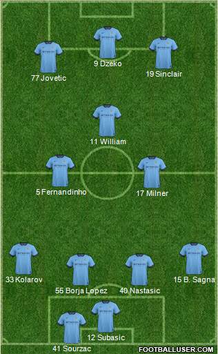 Manchester City Formation 2015